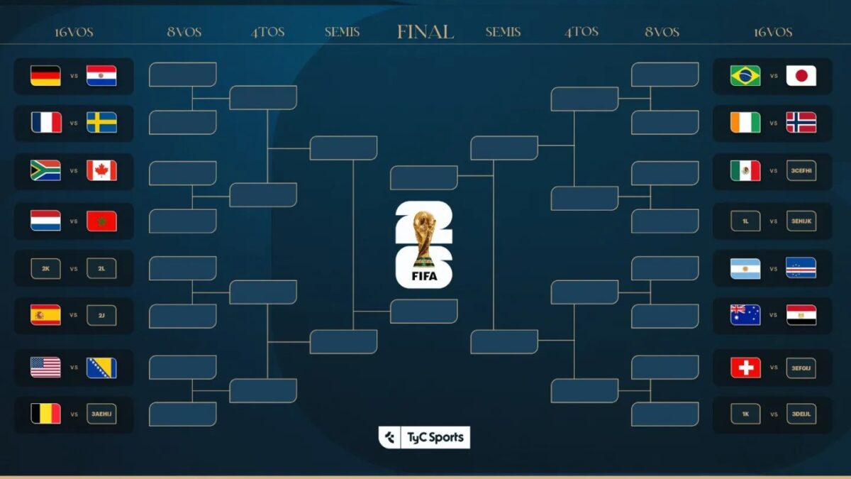 Argentina enfrentará a México y Holanda en 16avos de final del Mundial 2026