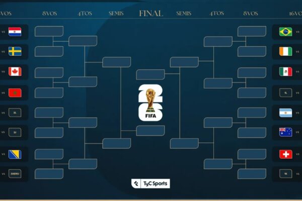 Argentina enfrentará a México y Holanda en 16avos de final del Mundial 2026