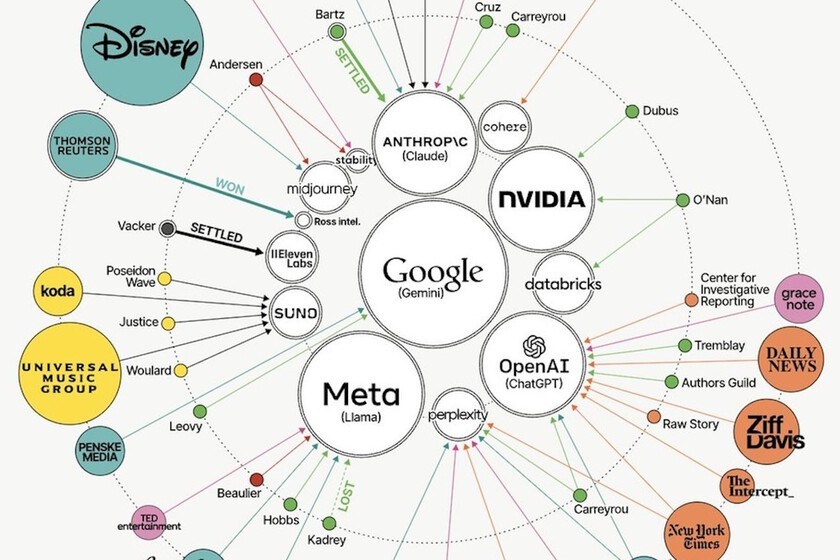 Cien juicios revelan disputas por datos en IA