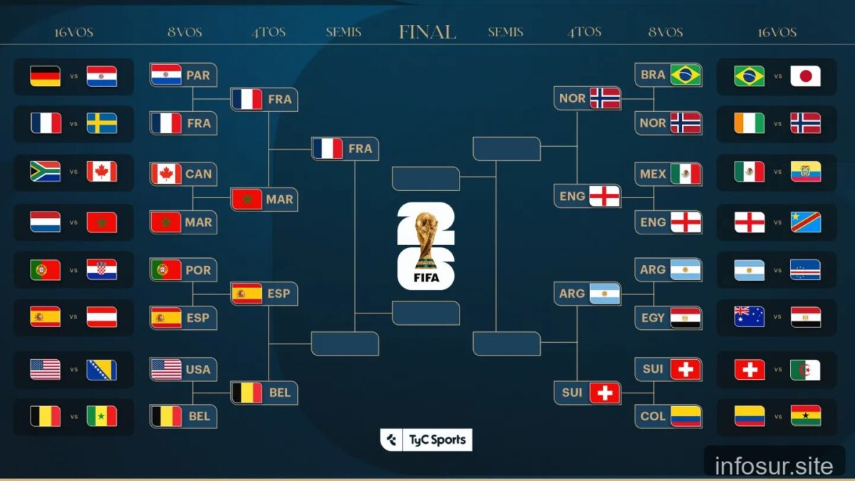 Cuartos de final del Mundial 2026: fecha, cruces y expectativas