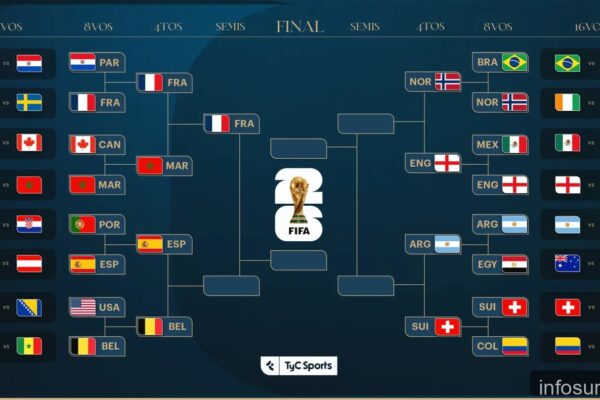 Cuartos de final del Mundial 2026: fecha, cruces y expectativas