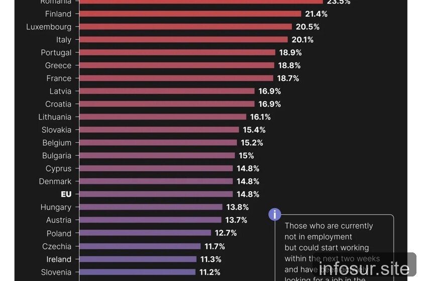 "¿A qué quieres que te gane?" El paro juvenil en Europa expuesto en un gráfico