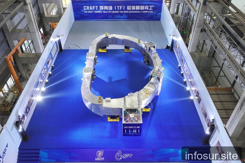 China construyó el imán de fusión más grande del mundo: 582 toneladas para atrapar un «sol artificial»