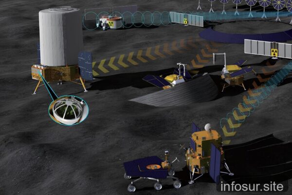 China y Rusia planean una central nuclear en la Luna para 2028