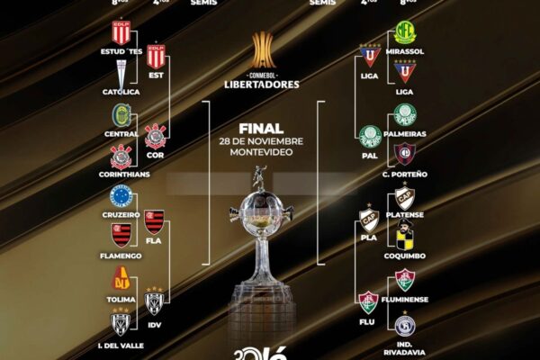 Copa Libertadores: los cruces de cuartos de final con Platense y Estudiantes y horarios de transmisión
